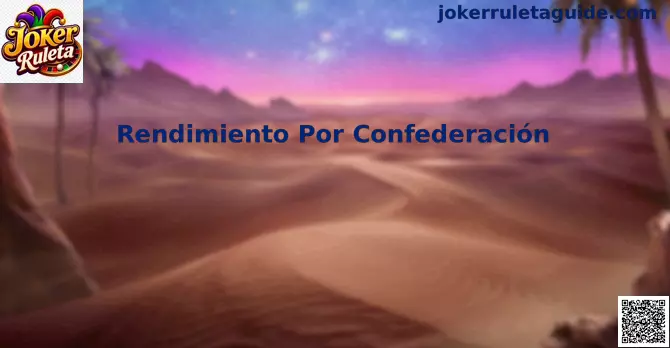Rendimiento por Confederación análisis fútbol mundial