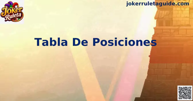Tabla de posiciones Joker Ruleta fútbol México